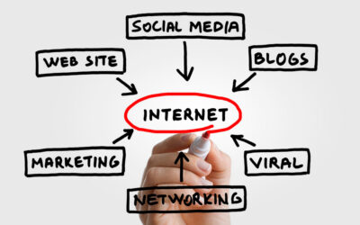 Internet como ámbito de nuestro emprendimiento